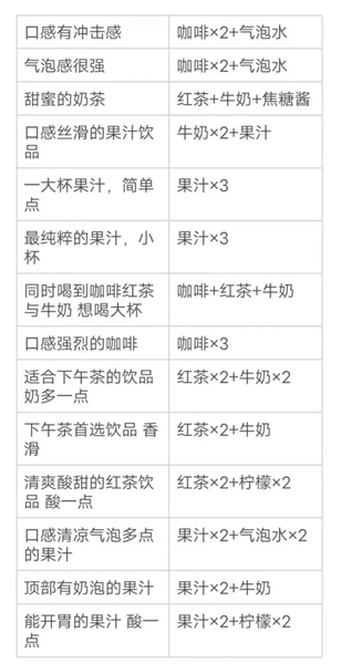 原神顶部有奶泡的果汁配方一览