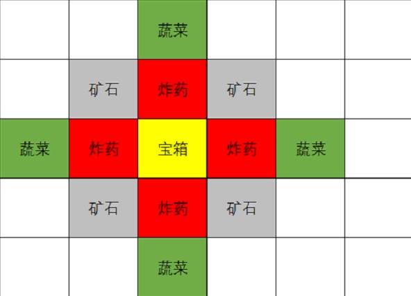 原神2.6挖宝有什么技巧