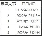 魔兽世界10.0灵思火花获取途径