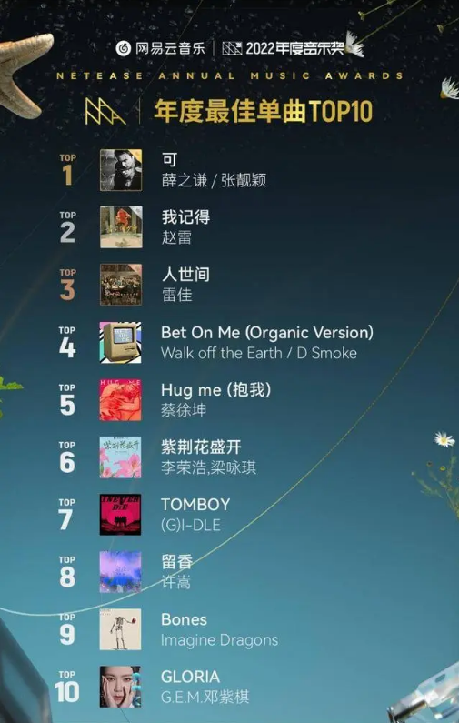 《网易云音乐》年度最佳单曲TOP10一览