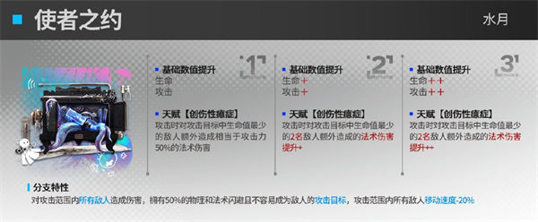 明日方舟水月模组使者之约作用介绍 明日方舟水月模组使者之约有什么用