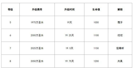 部落冲突15本都新增了什么战宠 15本新增战宠详细介绍