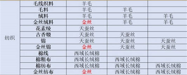 江湖悠悠2022最新装饰配方一览