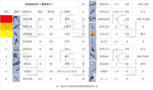 幻塔中的破防武器怎么样-幻塔中的破防武器数据介绍