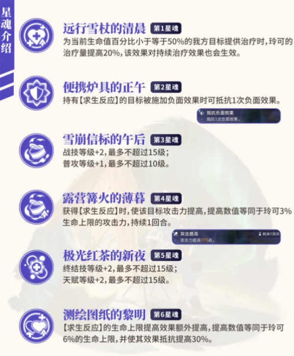 崩坏星穹铁道玲可星魂的作用是什么崩坏星穹铁道玲可星魂作用详细解析