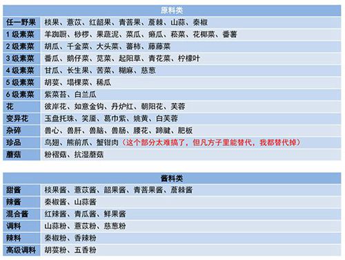 妄想山海精简版下载免费内购：妄想山海食谱配方大全