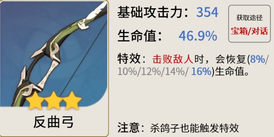 原神夜兰武器用反曲弓怎么样原神夜兰与反曲弓武器优势分析