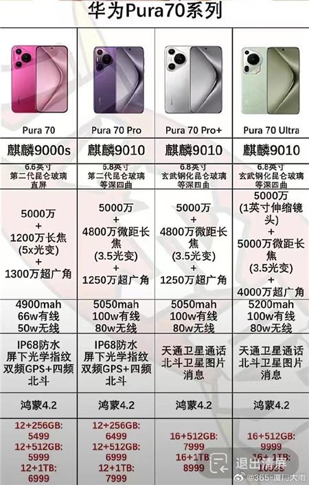 华为Pura70多少钱华为Pura70起售价5499元