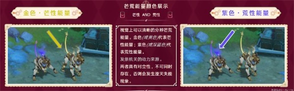 原神林尼的始基力是什么原神林尼始基力属性分析