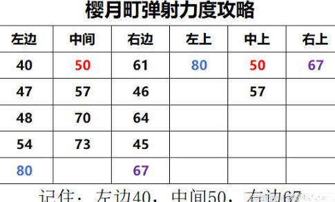 阴阳师妖怪屋樱月町力度攻略 妖怪屋樱月町力度攻略