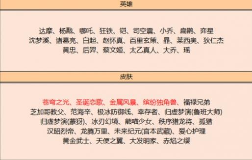 王者荣耀6月15日碎片商店更新了什么 6月碎片商店更新内容一览2023