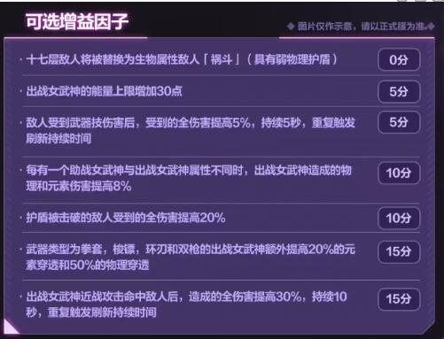 崩坏3往世乐土6.6增益因子都有那些 崩坏3往世乐土6.6增益因子改动一览