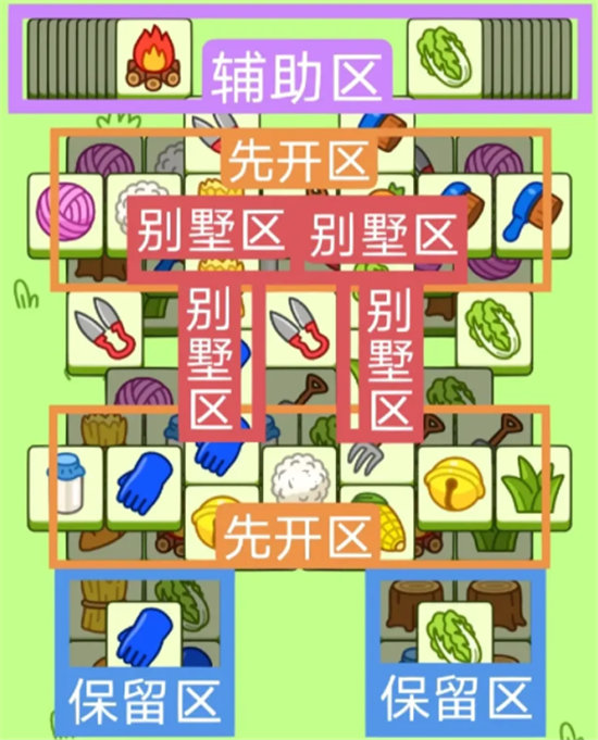 羊了个羊2.10每日一关关卡攻略-羊了个羊2.10每日一关关卡玩法介绍