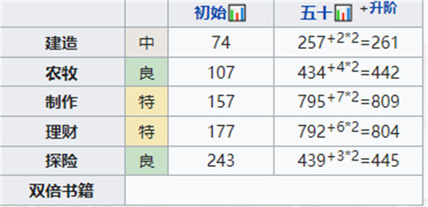 江南百景图兰心娴值得培养吗 珍宝天赋属性一览 江南百景图