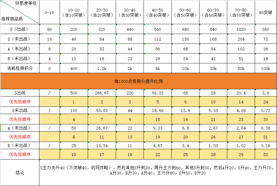 勇闯女巫塔指挥官系统是什么勇闯女巫塔指挥官系统攻略