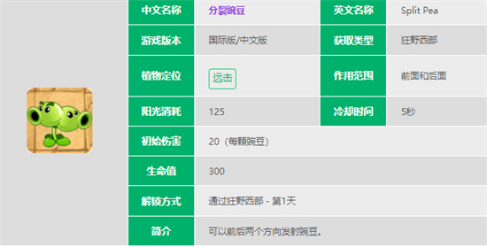 植物大战僵尸2分裂豌豆怎么样分裂豌豆数据图鉴大全一览